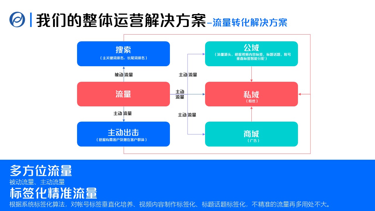 幻灯片9.JPG